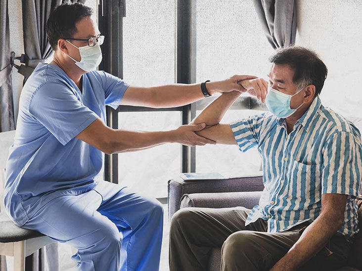 Arthritis after COVID19 Cause, treatment, and vaccine