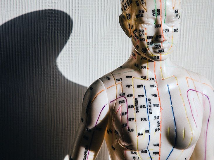 Acupuncture for overactive bladder Does it work?