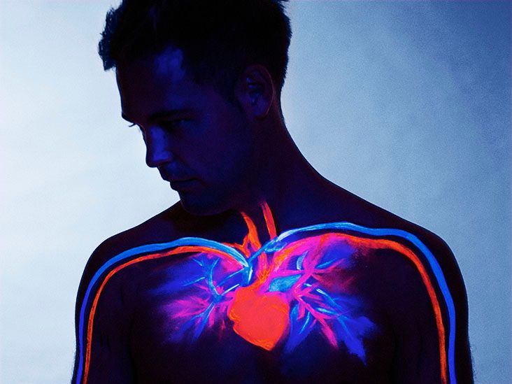 Aortic valve insufficiency Definition, symptoms, and more