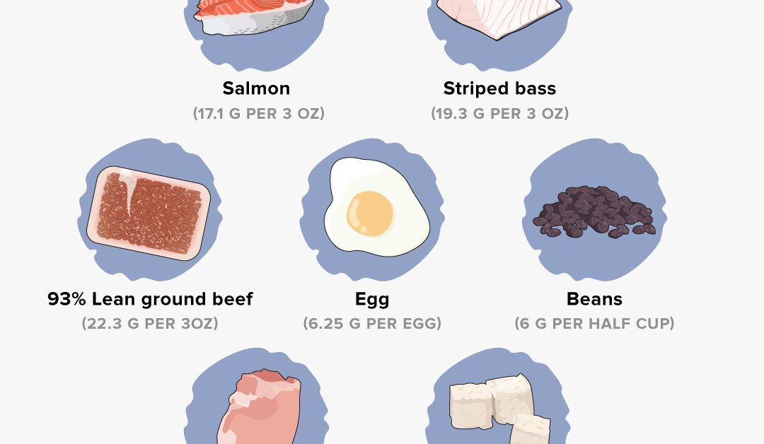 What to know about lean protein sources