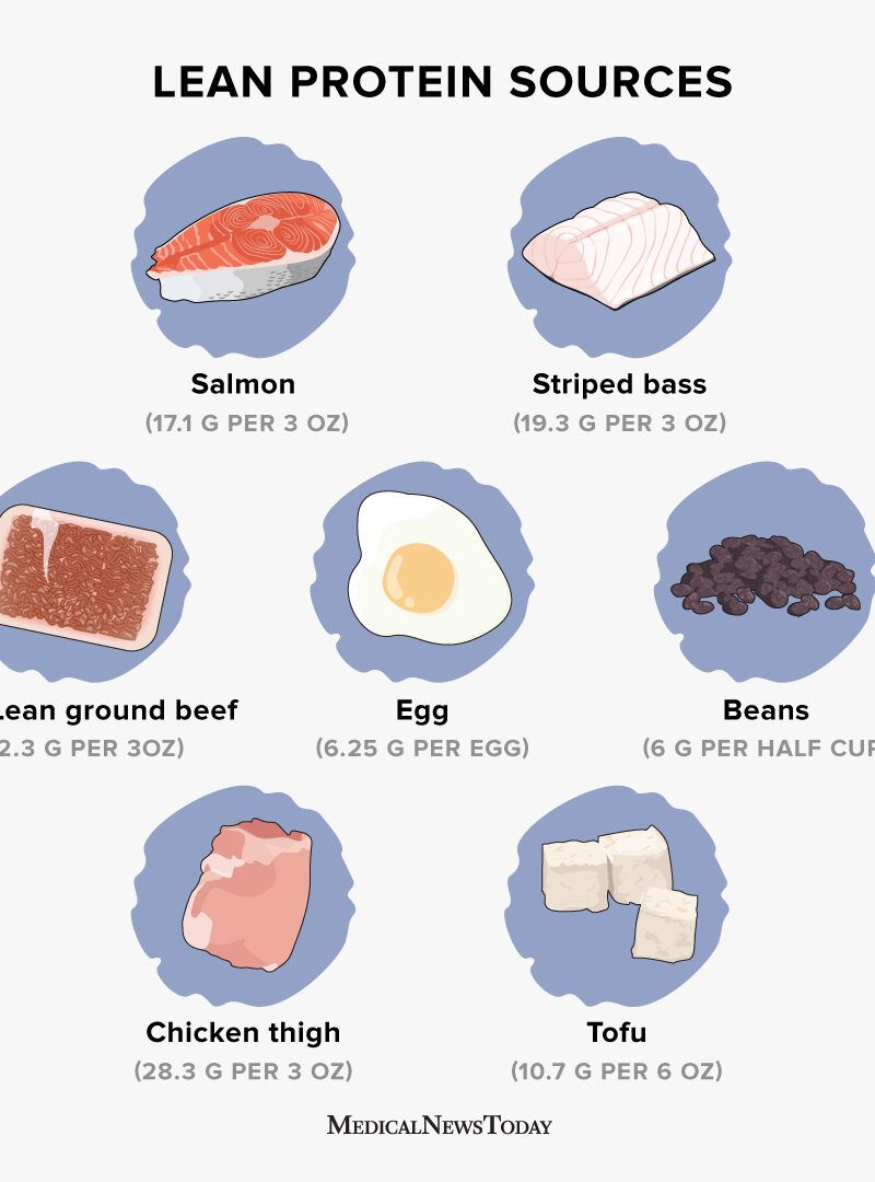 Lean protein sources