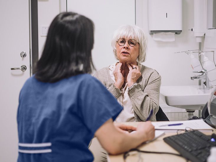 Indirect laryngoscopy Procedure, preparation, and more