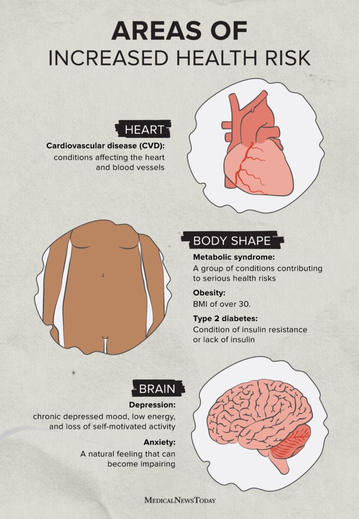 A Visual Guide To Psoriasis Flares Inside The Body