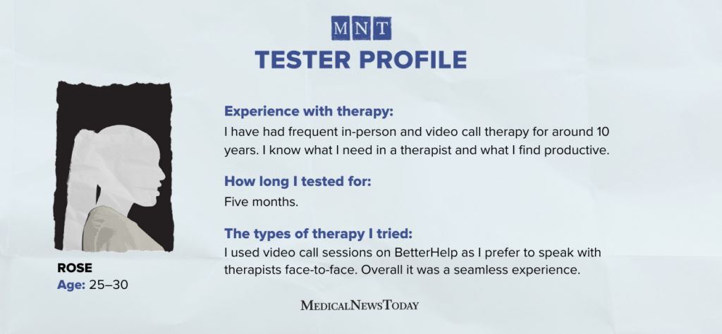 A profile for an MNT tester's anonymous review of BetterHelp.