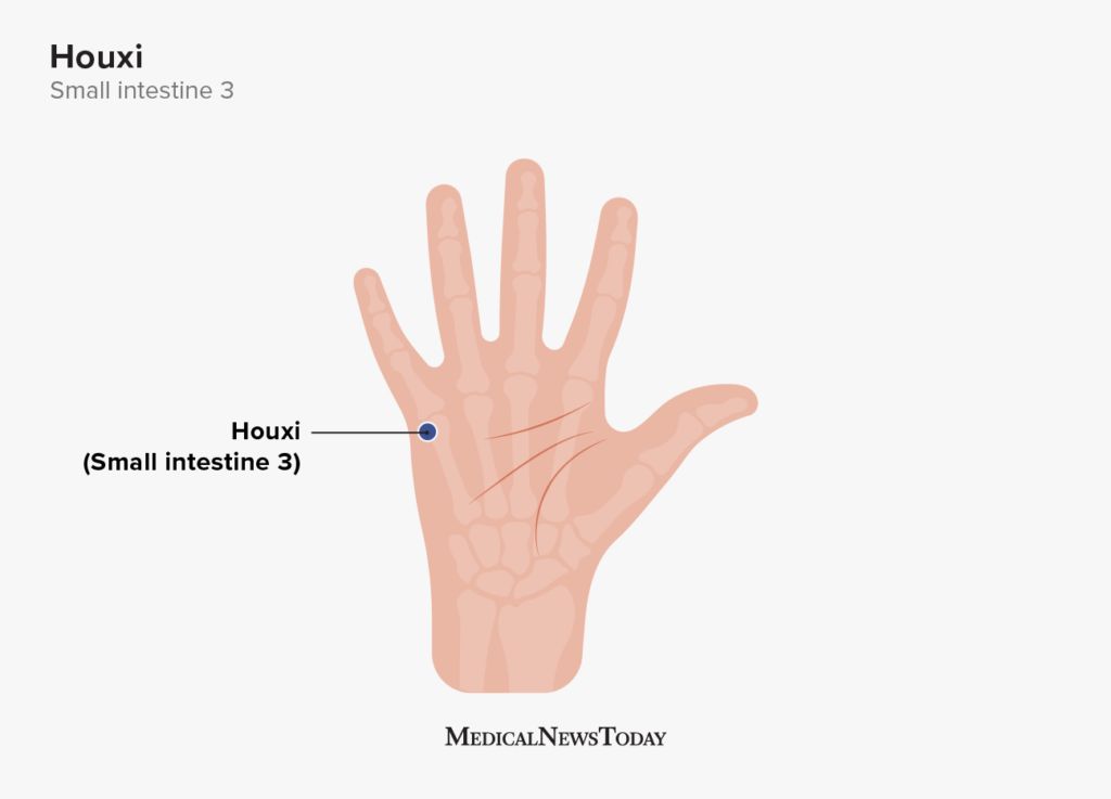 hand-pressure-points-chart-and-uses for Free Printable Acupressure Points Chart Hand pressure points: Chart and uses for Free Printable Acupressure Points Chart