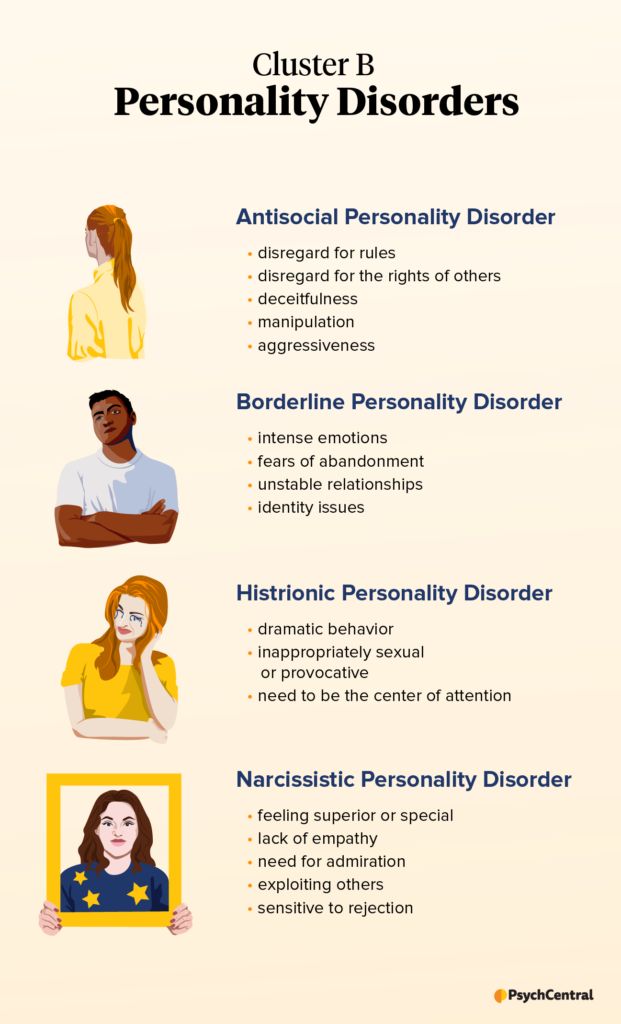 An infographic defining each type of cluster B personality disorder, namely antisocial, borderline, histrionic, and narcissistic.