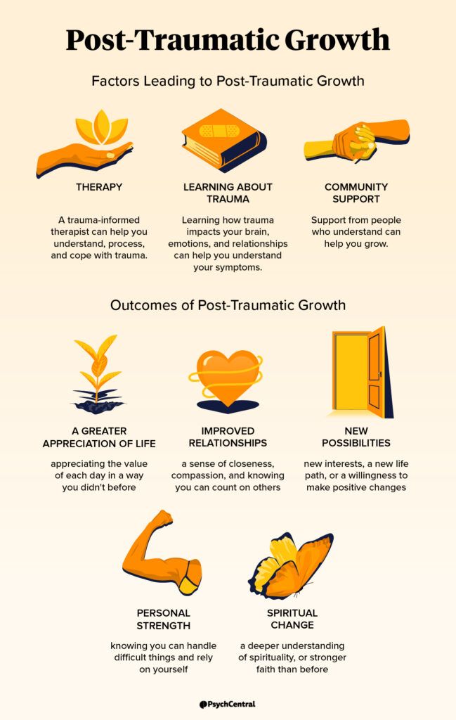 An infographic showing factors that lead to post-traumatic growth and outcomes