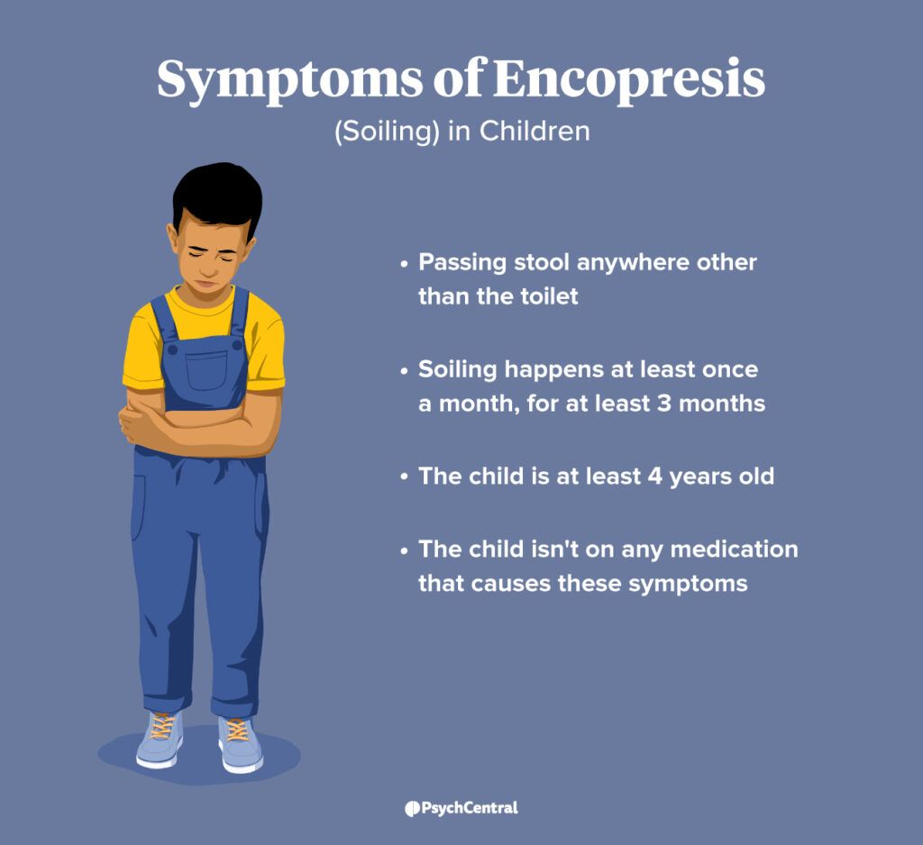 An infographic showing the symptoms of encopresis, or soiling, in children