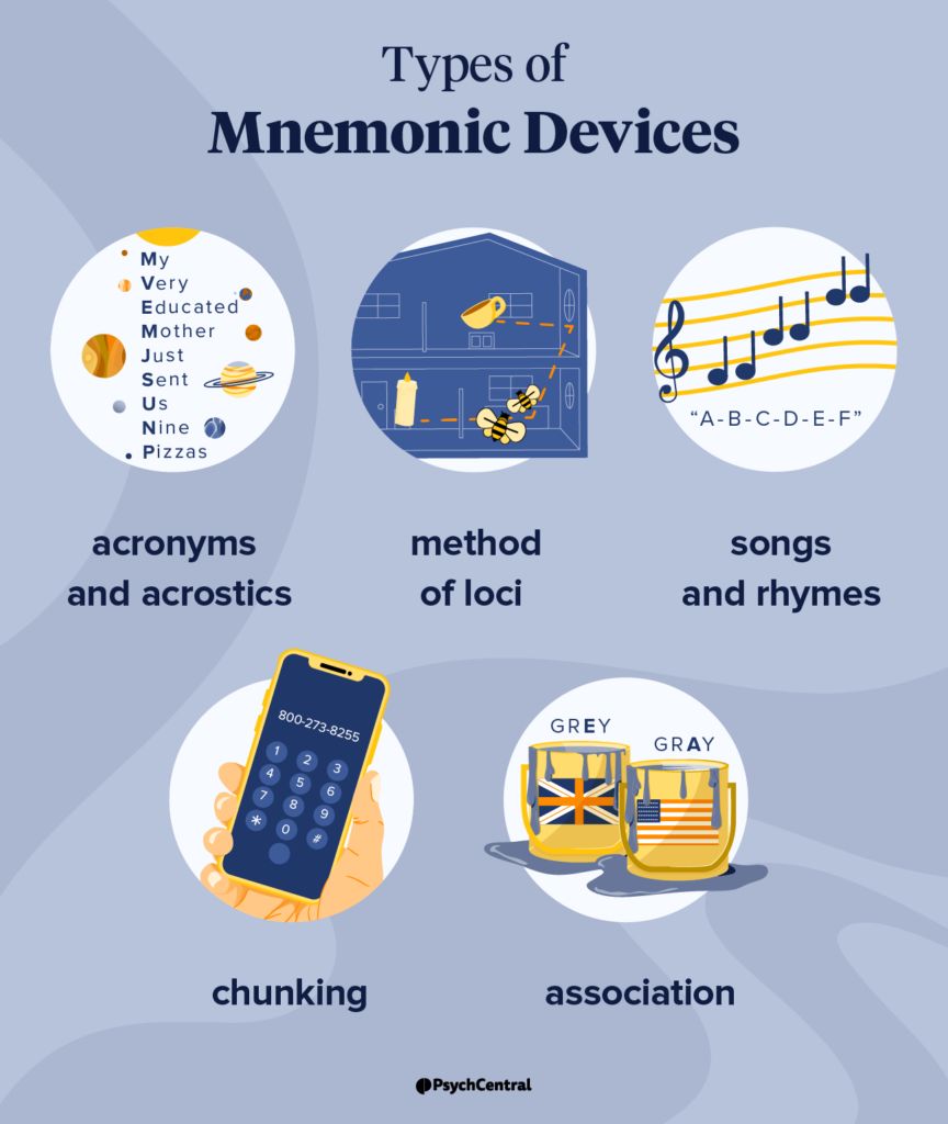 Mnemonic Devices: Types, Examples, And Benefits | Psych Central