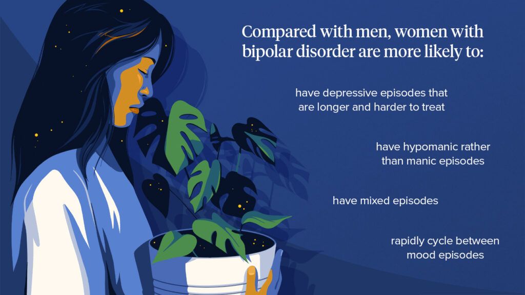 Illustration of woman's side profile holding a monstera plant; image lists symptoms of bipolar disorder in women