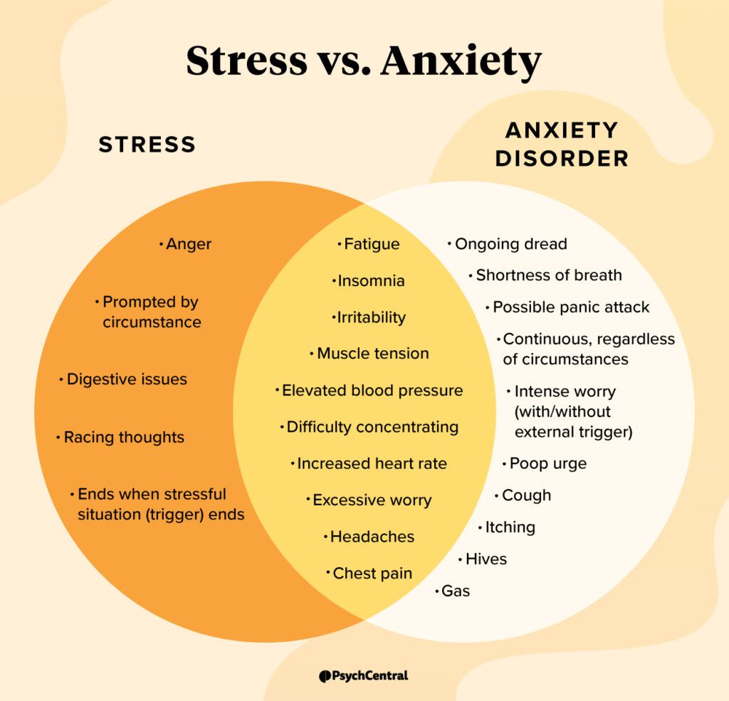 Stress vs. Anxiety: Deciphering Symptoms | Psych Central