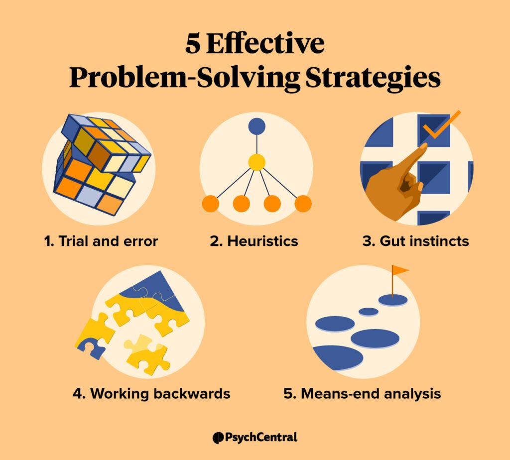 An infographic showing five effective problem-solving strategies