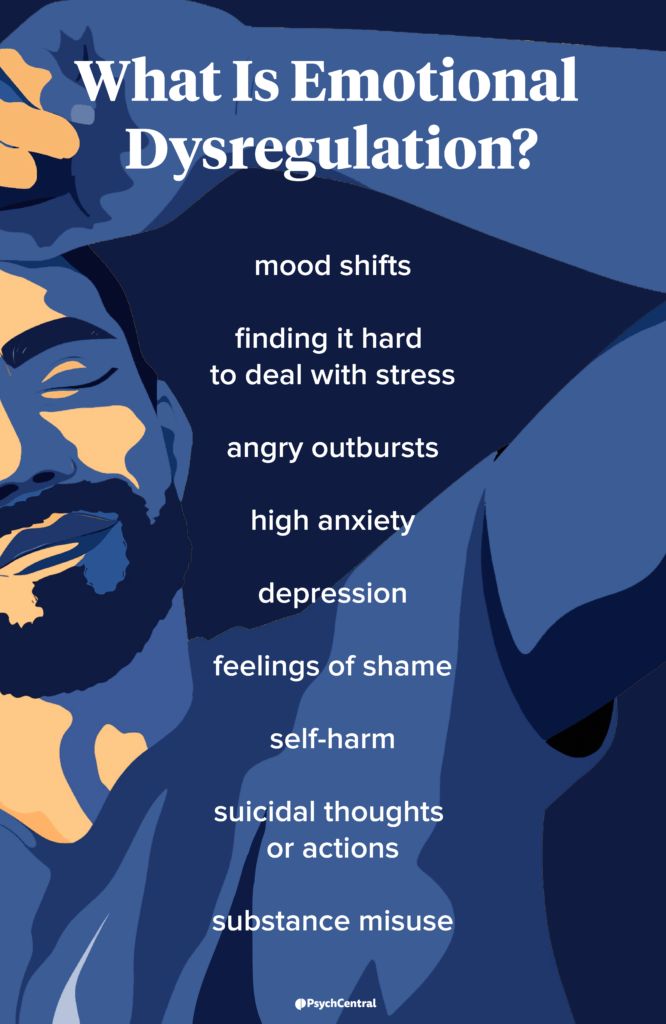 An infographic showing signs of emotional dysregulation