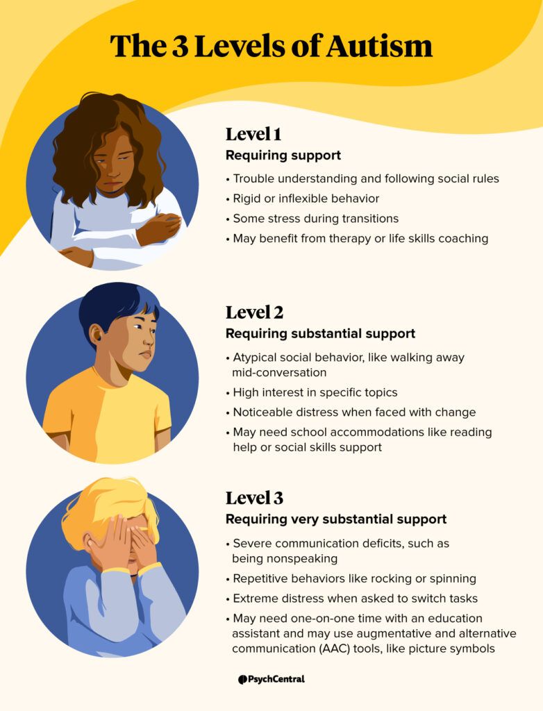 levels of autism in toddlers uk