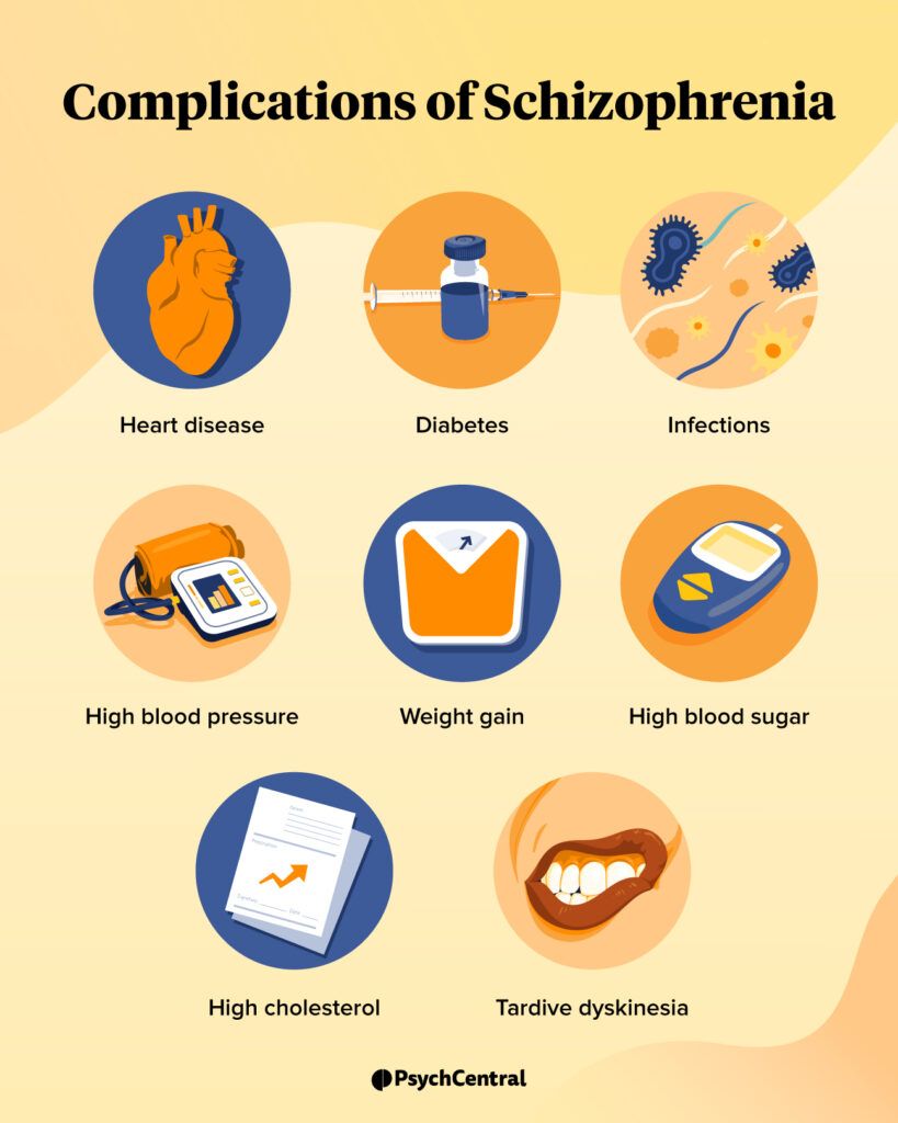 Physical complications of schizophrenia