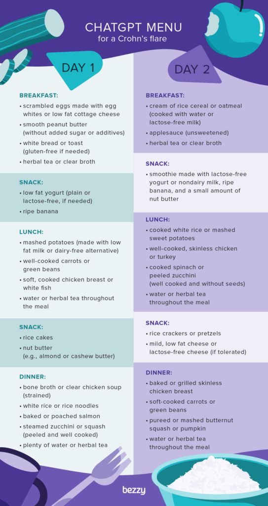 Creating a Crohn's Disease and Colitis Diet Plan