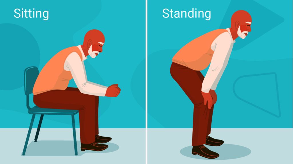 Illustration of a person demonstrating two variations of the tripod position: sitting in a chair and standing.