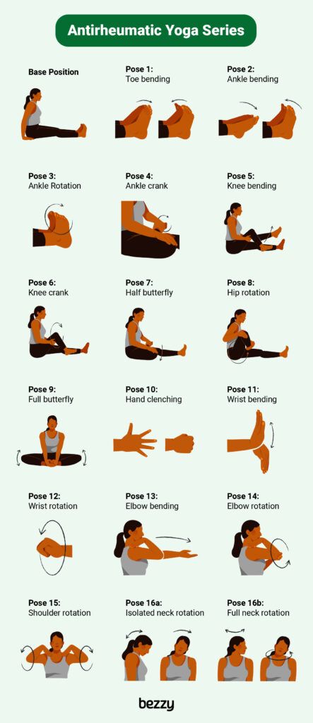 Bezzy style image detailing the 16 poses of the antirheumatic yoga series.